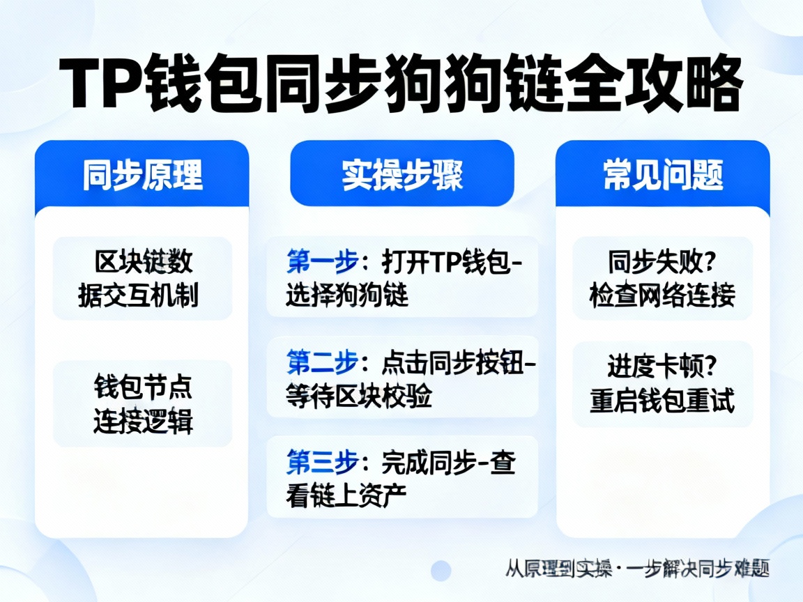 TP钱包同步狗狗链全攻略，从原理到实操，一步解决同步难题