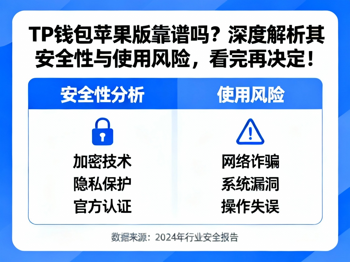 TP钱包苹果版靠谱吗？深度解析其安全性与使用风险，看完再决定！