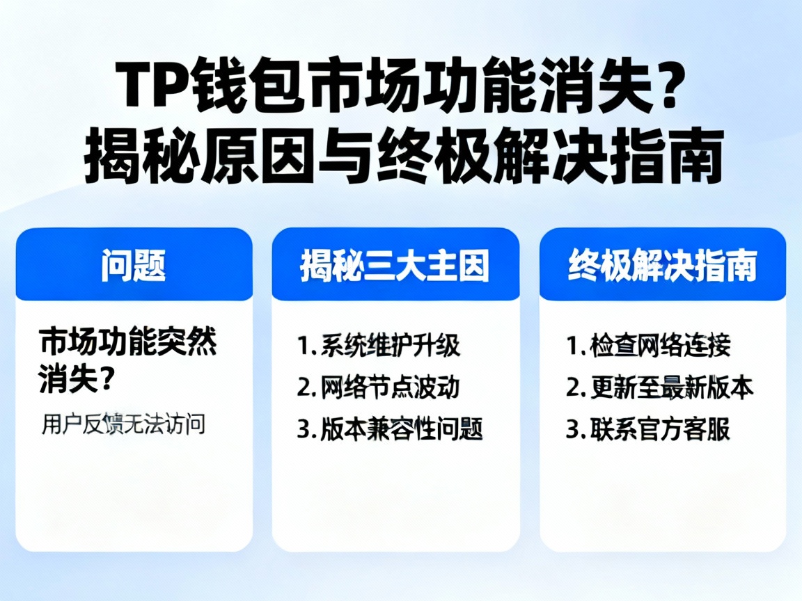 TP钱包市场功能消失？揭秘原因与终极解决指南