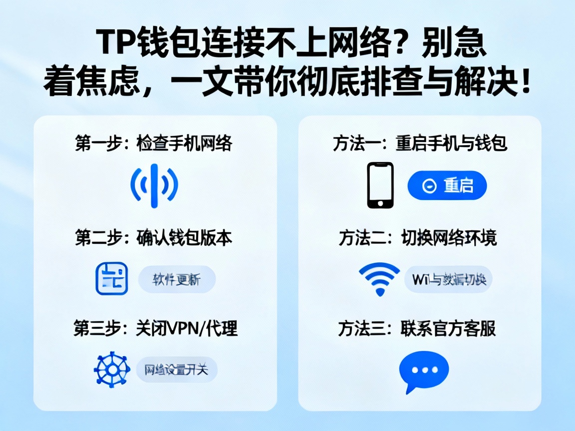 TP钱包连接不上网络？别急着焦虑，一文带你彻底排查与解决！