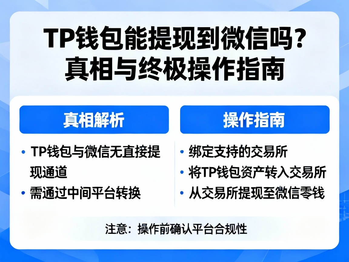 TP钱包能提现到微信吗？真相与终极操作指南